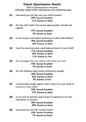 Overall Customer Questionnaire Results 2012-03.pdf
